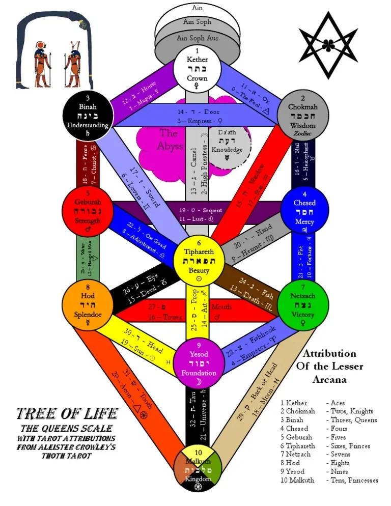 Tree of Life
